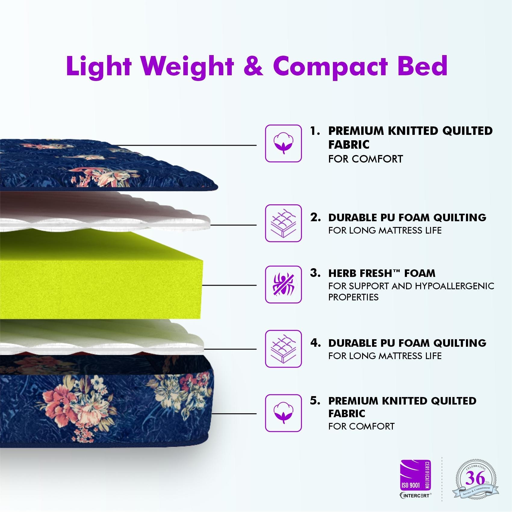 Soft Bounce 3-Fold Premium Orthopedic High Density Foam Mattress (78 x 30 in, 4 Inches)