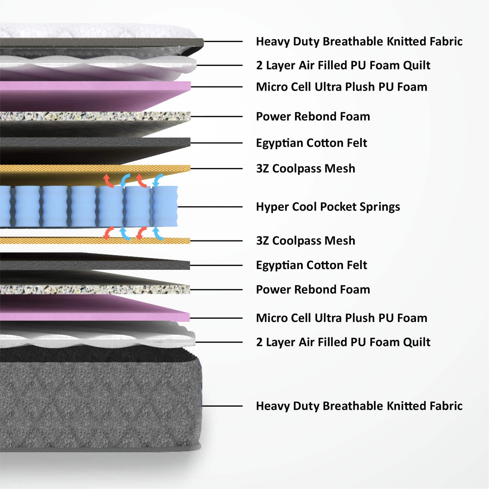 Rizewell Silky-Soft Fabric Pocket Spring Mattress