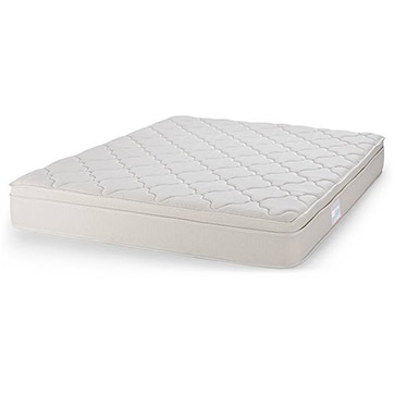 Cloud Pocket Spring King Size Mattress with Memory Foam Eurotop (Mattress Thickness : 8 Inches, Mattress Dimensions : 78 x 72 in)