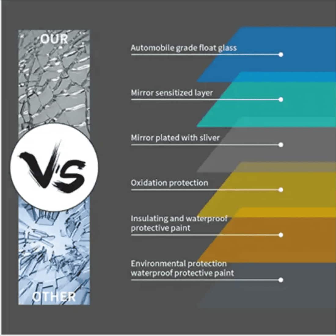 Round LED  Mirror with Lights Dimmable Vanity Mirror