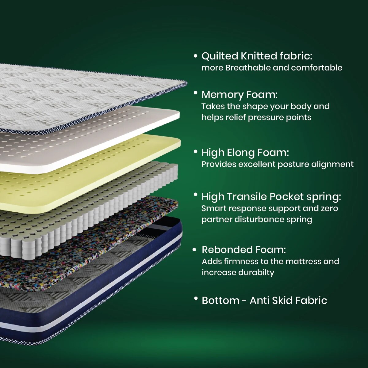 Drilled Air Cool Pocket Spring Double Mattress 75 X 42 6 Inches