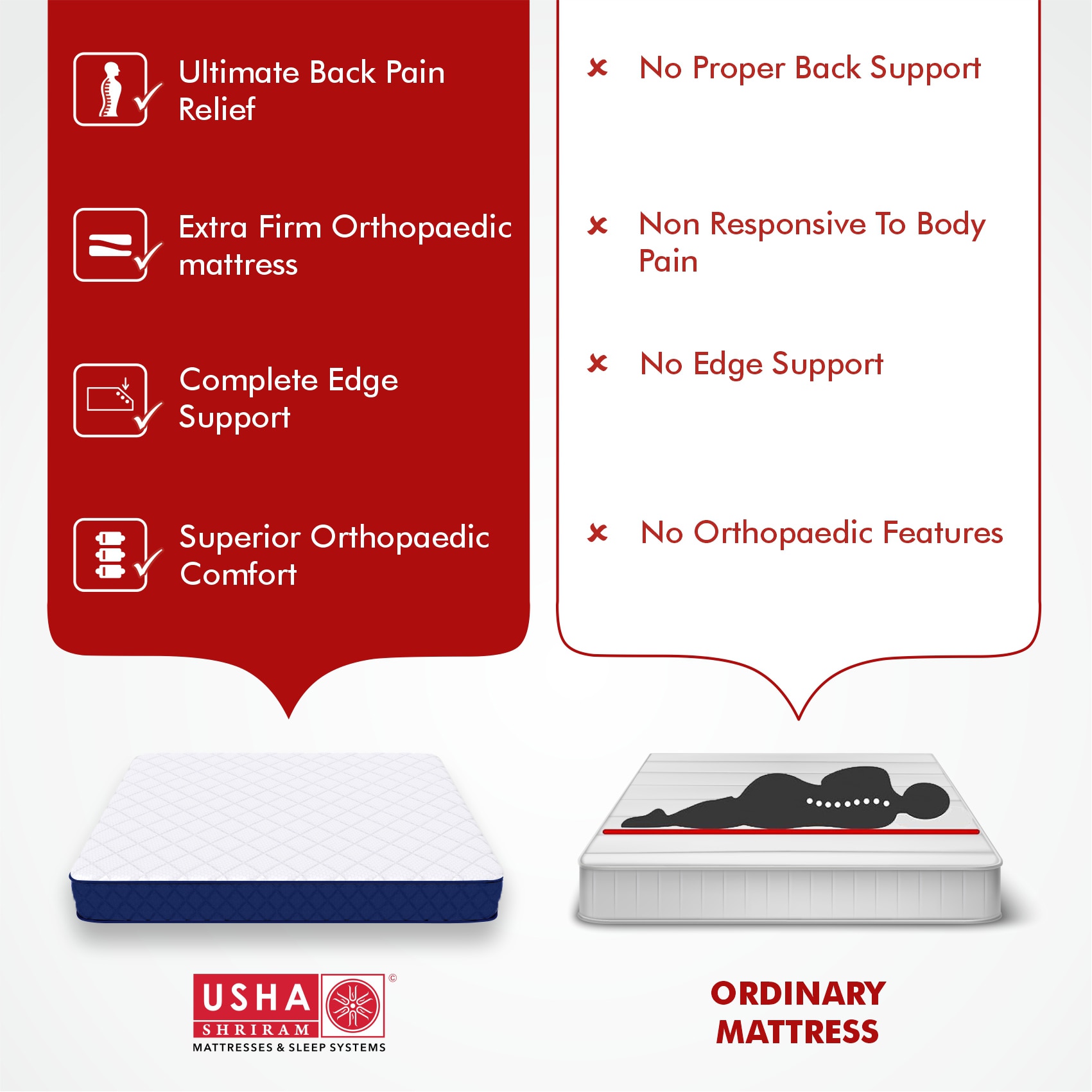 Usha Shriram Spine Master Biofoam Oraganic 5 Inch Bonded Foam Mattress L :80