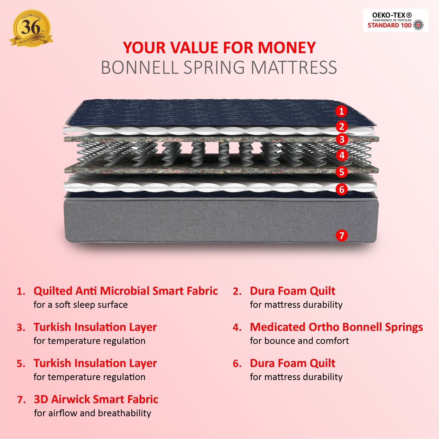 Coirfit Luxurino Pillow Top Mattress (78 x 60 in, 8 Inches)