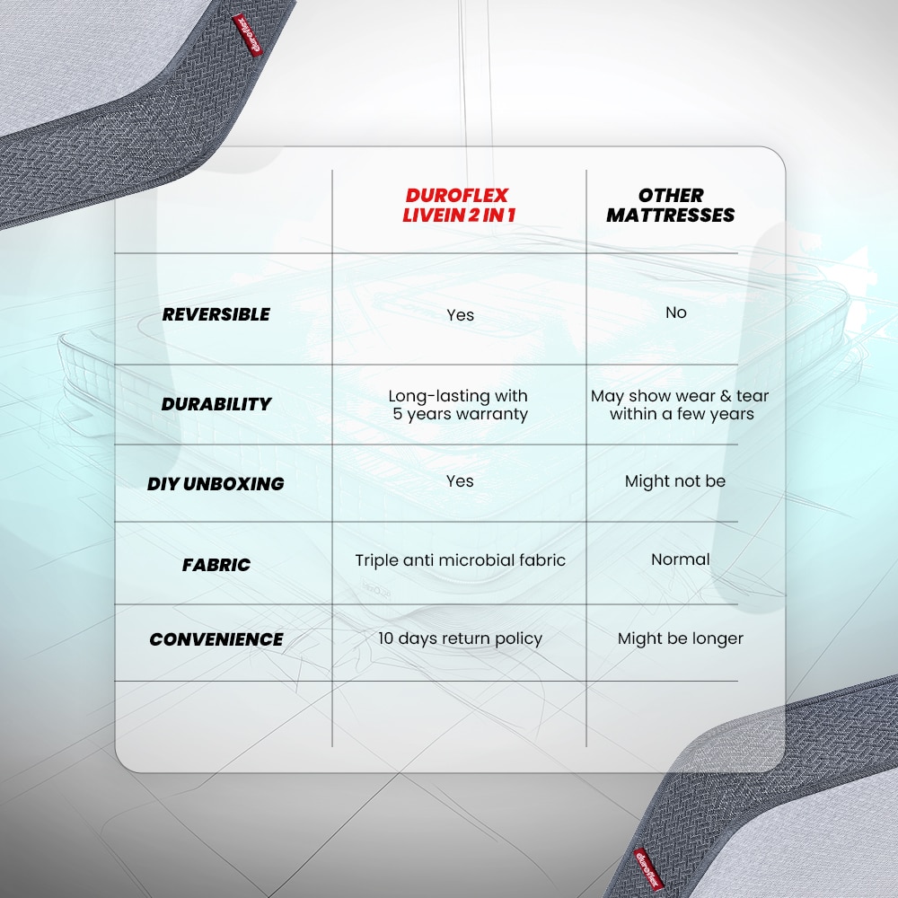 Live 2in1 Reversible Soft & Firm Sides (75 x 30 in, 6 Inches)