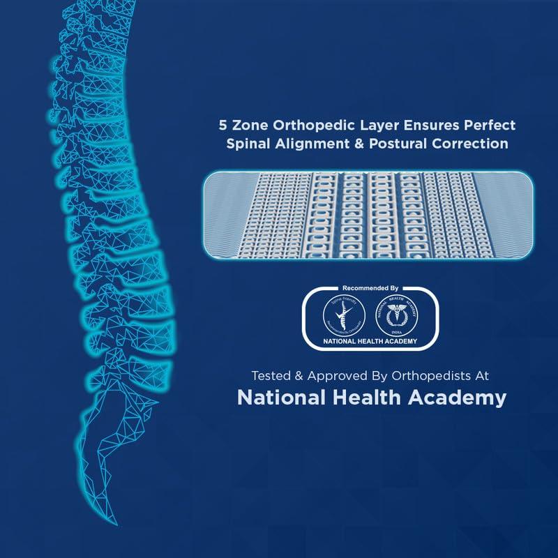 Strength - Doctor Recommended 5 Zone Dual Density Orthopedic Support layer High Density Coir Memory Foam Mattress