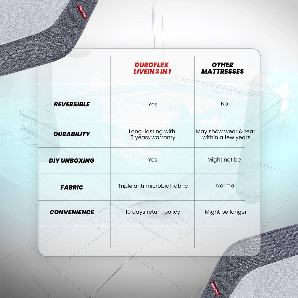 Live 2in1 Reversible Soft & Firm Sides (72 x 36 in, 6 Inches)