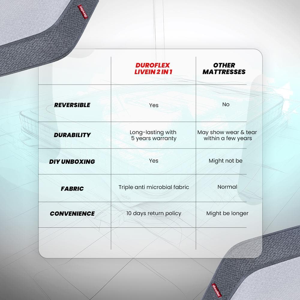 Live 2in1 Reversible Soft & Firm Sides (78 x 36 in, 6 Inches)