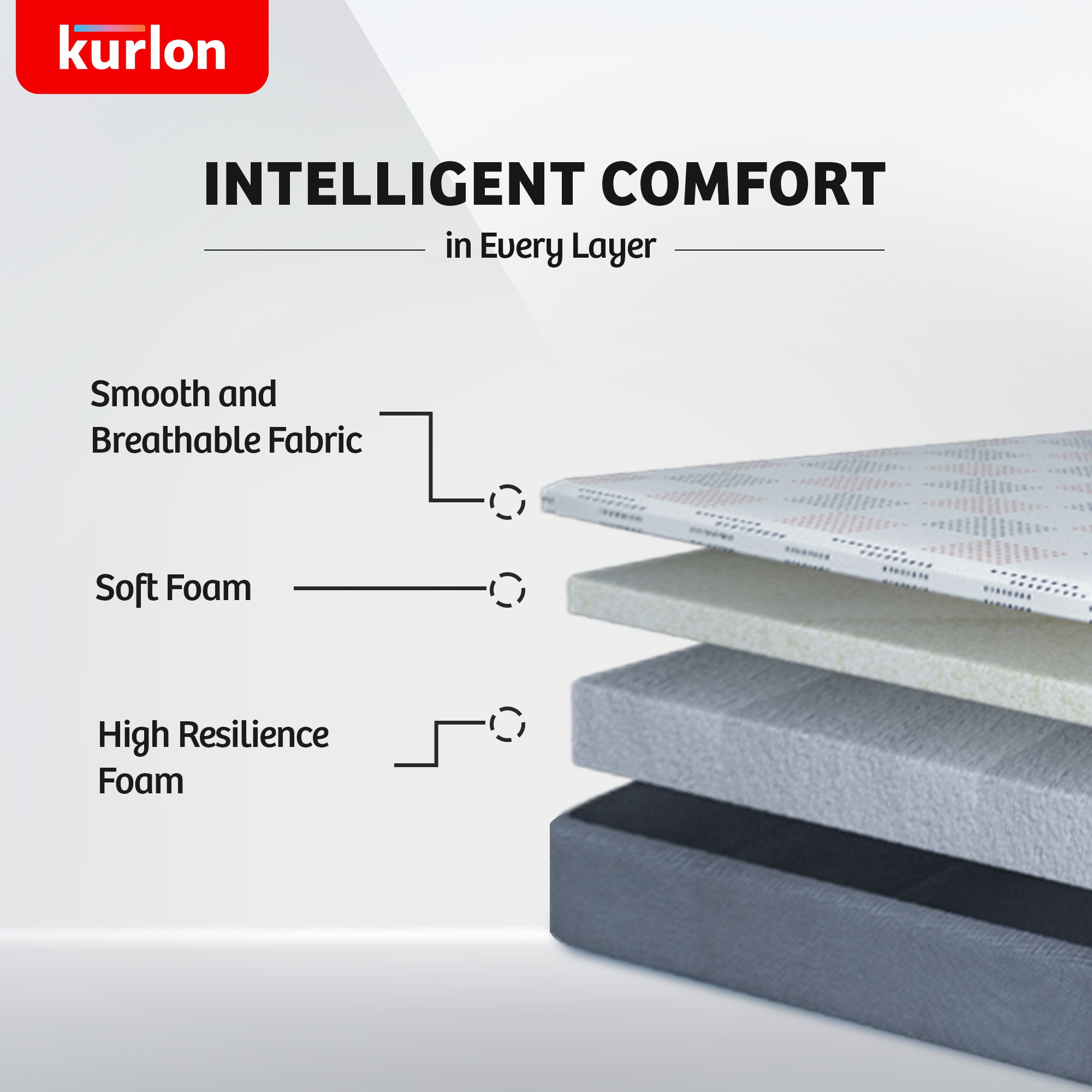 KURLON Dual Reversible Mattress, Soft & Firm Support 5 inch King High Resilience (HR) Foam Mattress (L x W: 75 inch x 72 inch)