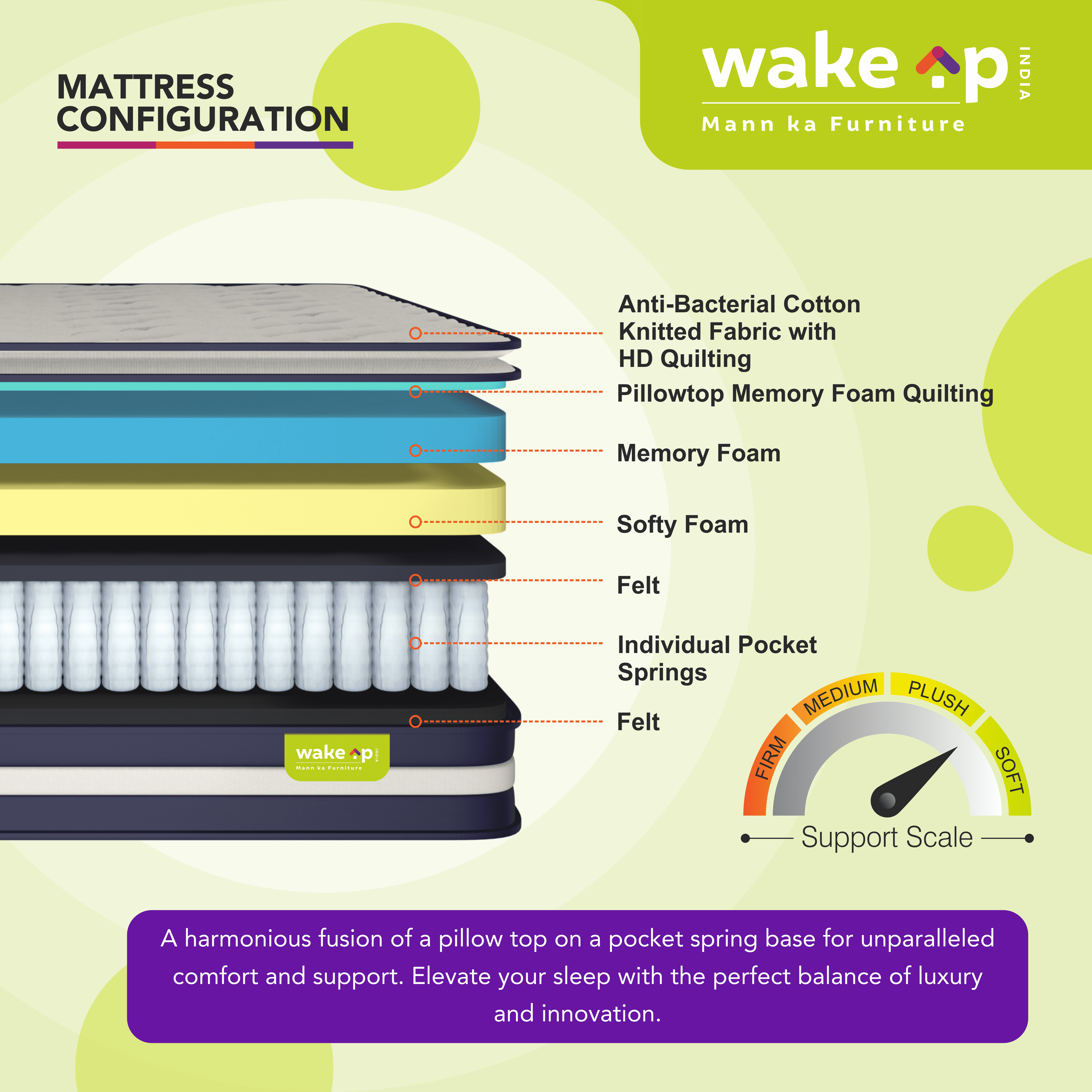 Smarttech Pillowtop Hybrid Pocket Spring Mattress