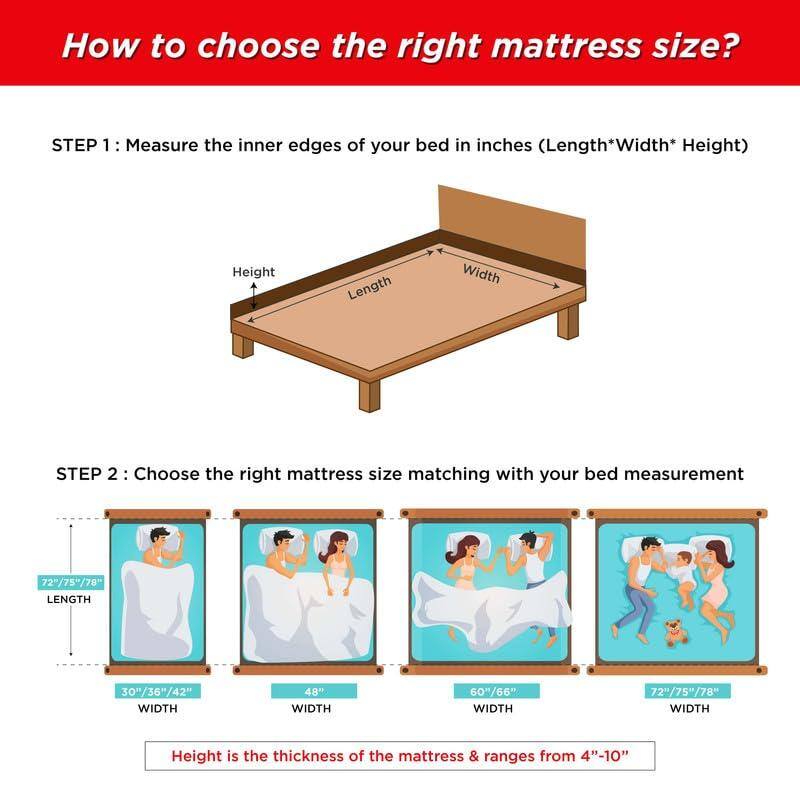 Back Magic - Doctor Recommended 5 Zone Dual Density Orthopedic Support layer High Density Coir Mattress for Firm Back Support (72 x 48 in, 6 Inches)