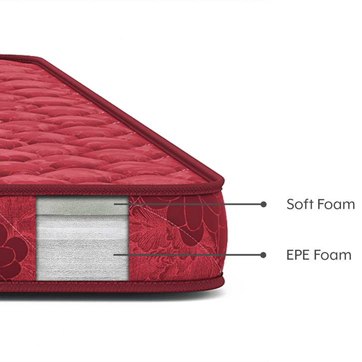 SimplyWud Classic King Size Foam Mattress (Mattress Thickness : 4 Inches, Mattress Dimensions : 78 x 72 in)