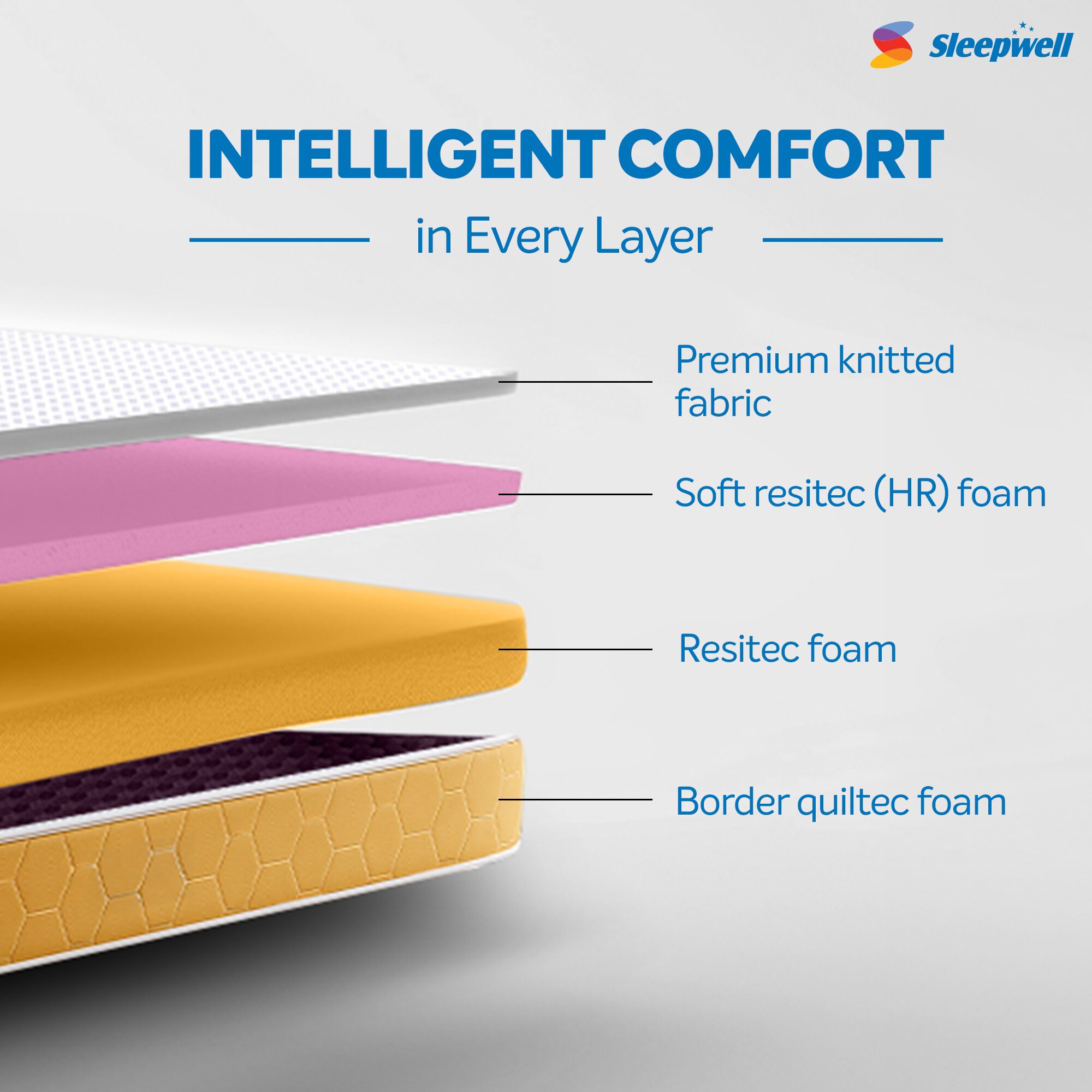 Dual Comfort 5 Inch Firm & Soft Foam Mattress In Double Size