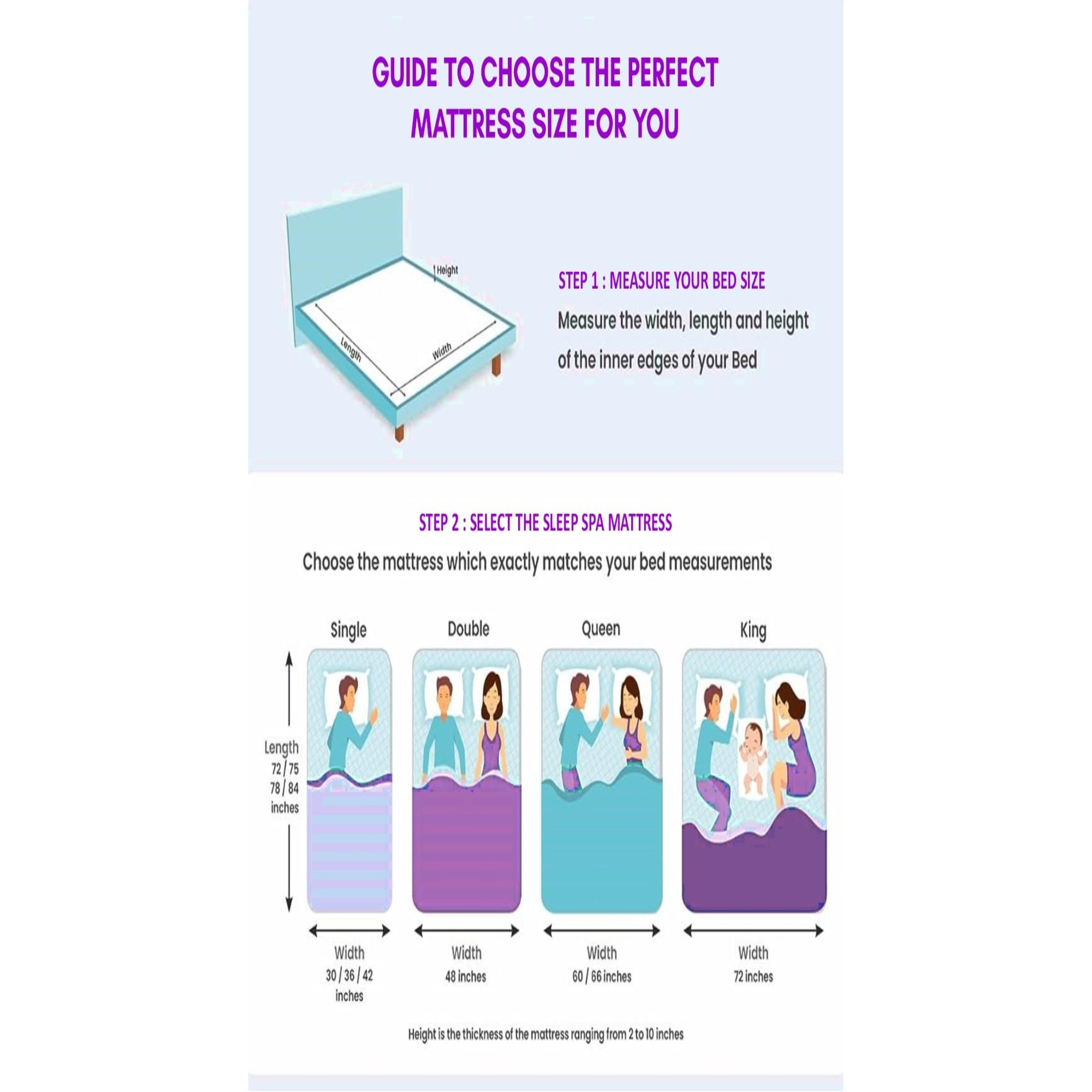 Soft Bounce 3-Fold Premium Orthopedic High Density Foam Mattress