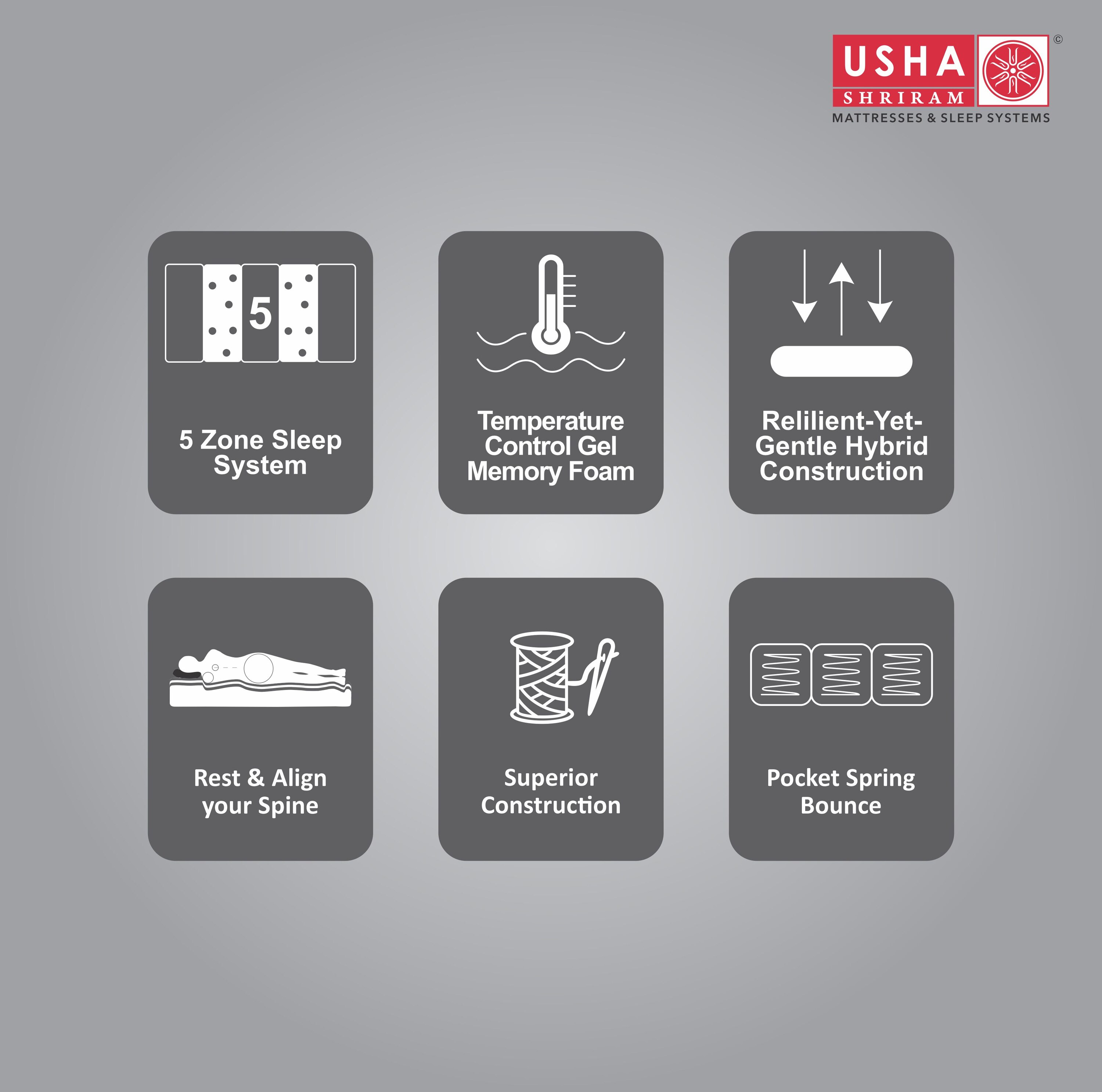 Usha Shriram Aero Ortho Hybrid Memory Pocket Spring Queen Size Mattress (Mattress Thickness: 6 Inches, Mattress Dimensions: 78 x 66 in)