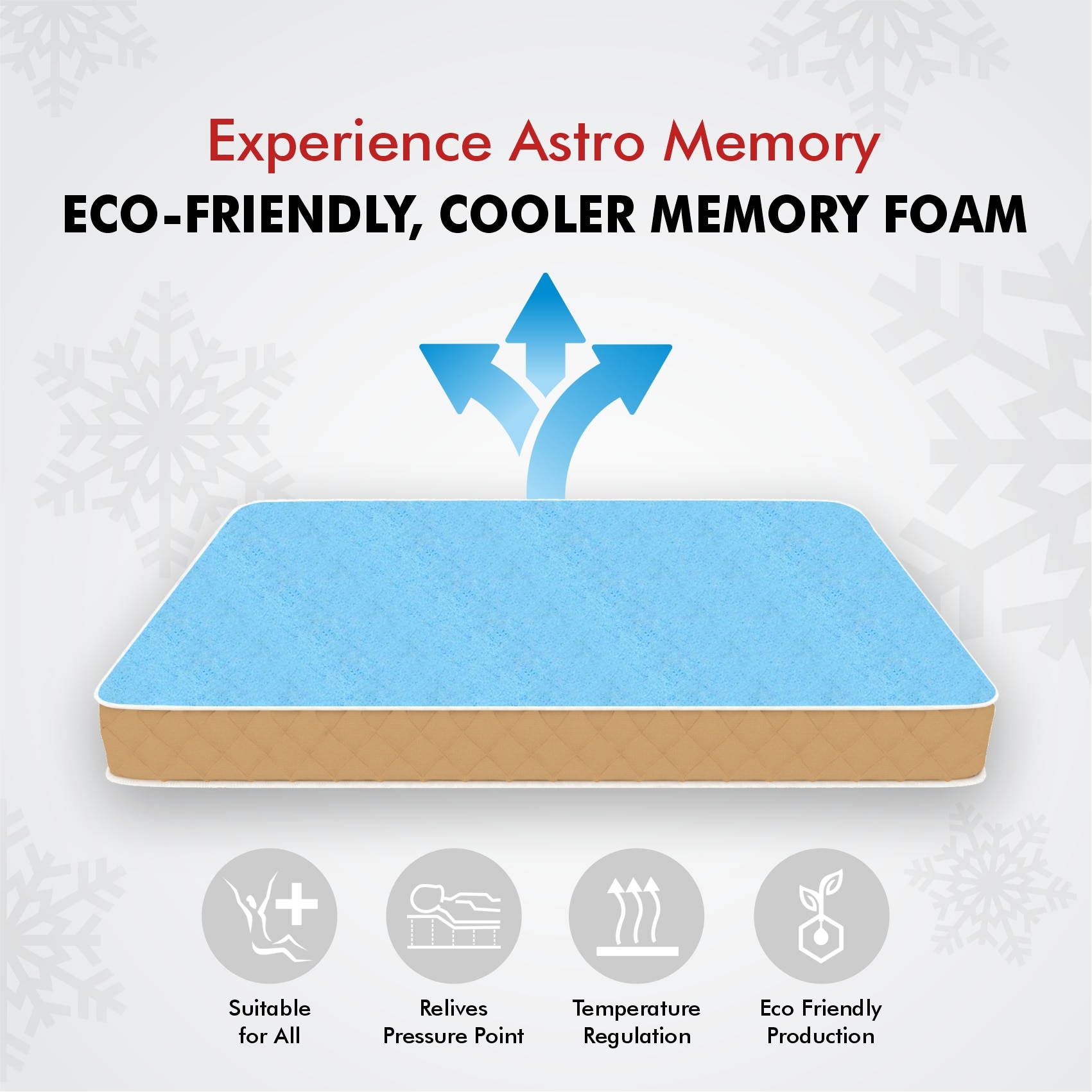 Revitalize Cool Gel 5-Zone HR Memory Foam Mattress