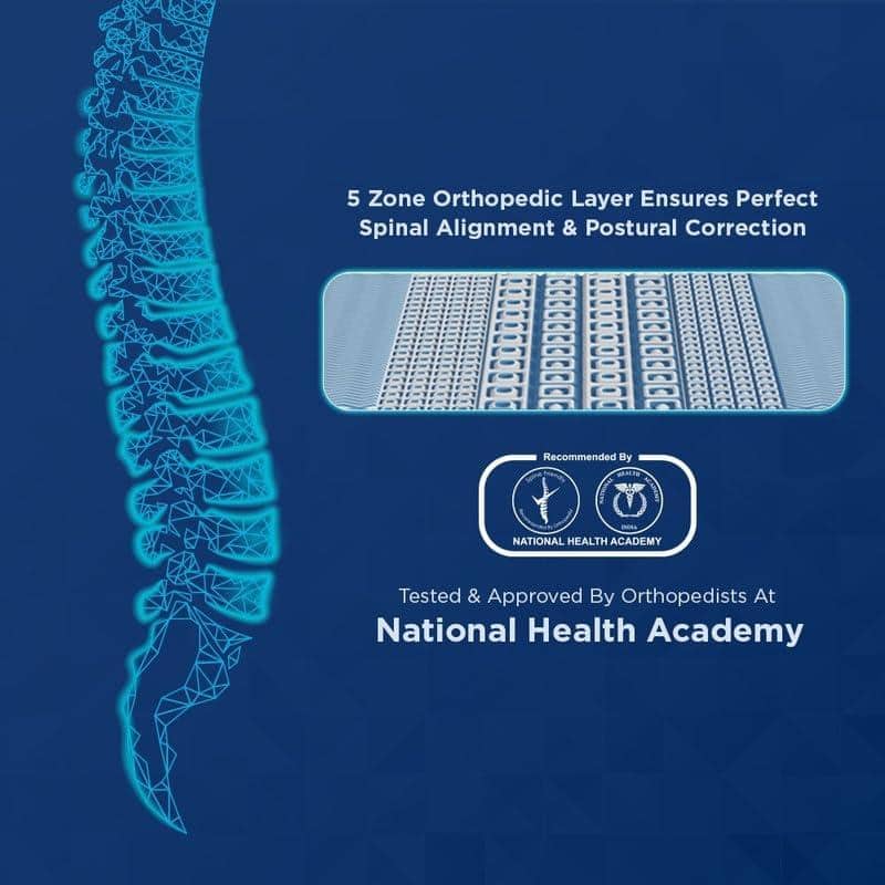 Duropedic with Doctor Recommended 5 Zone Dual Density Orthopedic Support Layer PU Bonded Foam Mattress (75 x 60 in, 5 Inches)