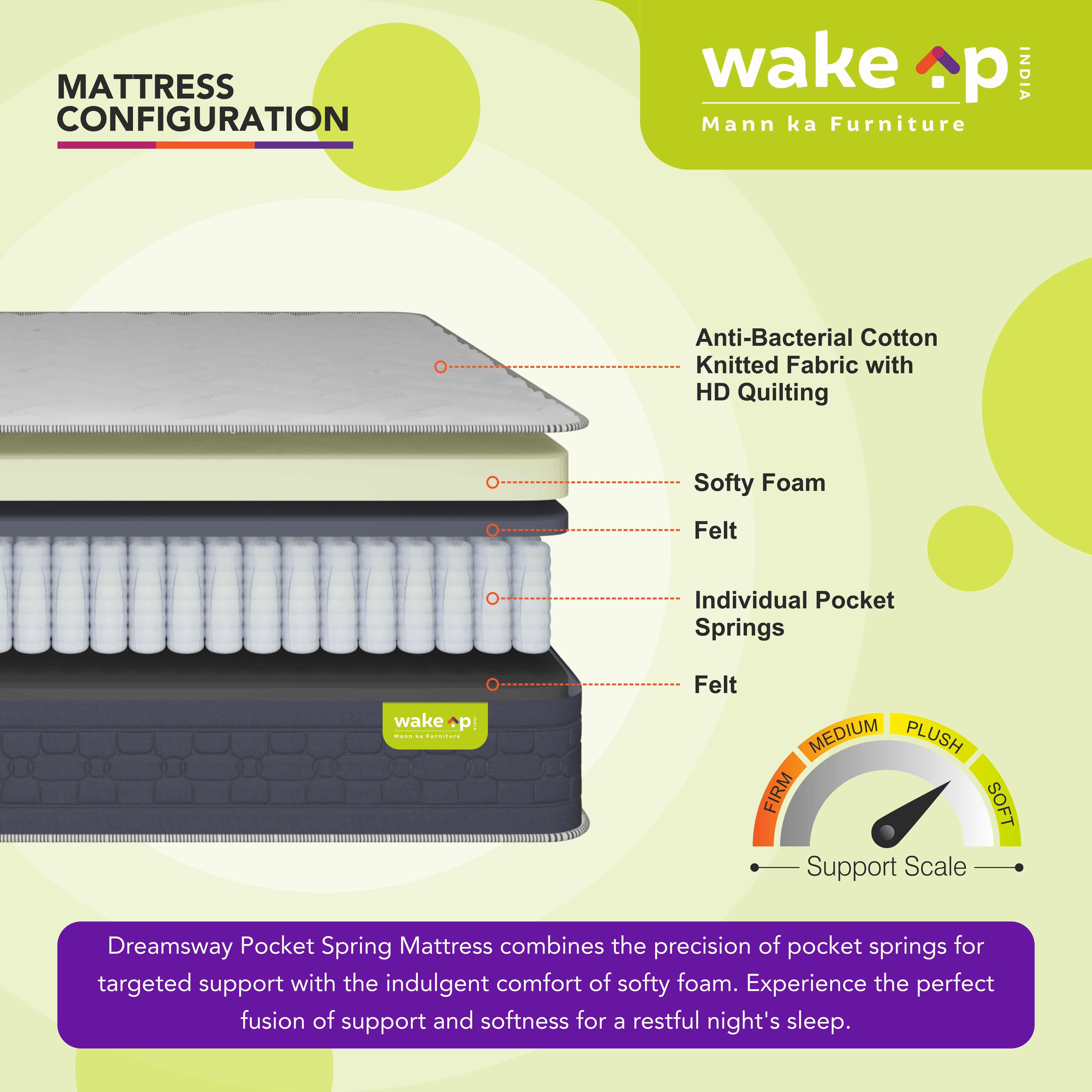 Dreamsway Pocket Spring Mattress 8 inch Mattress