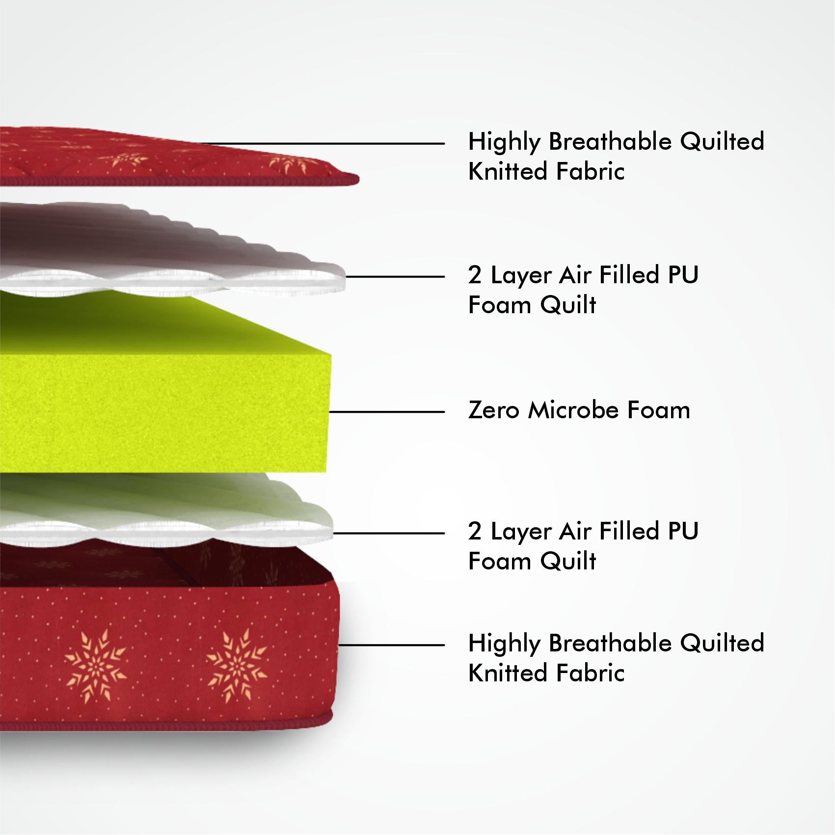 Essentio 3 Fold Reversible Travel Pu Foam Mattress (72 x 30 in, 4 Inches)