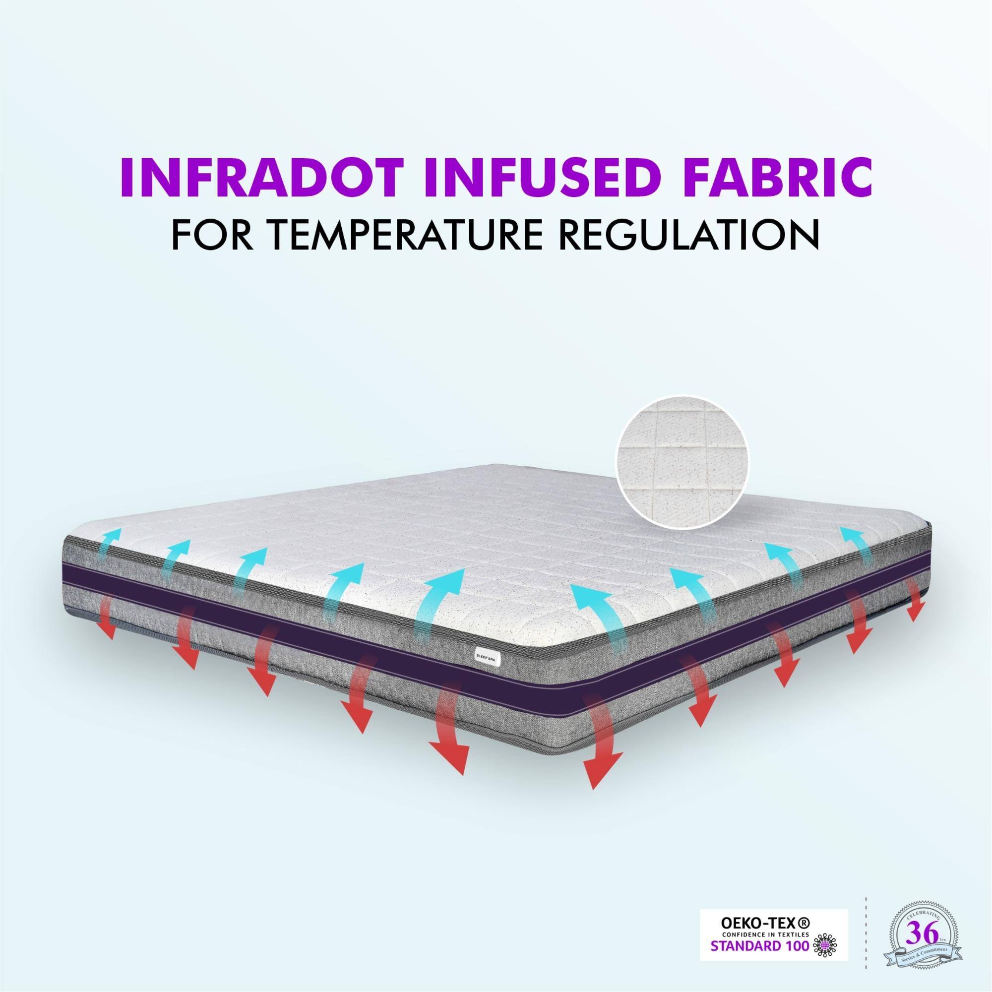 Relaxgrid with High Density  Mattress (78 x 36 in, 6 Inches)