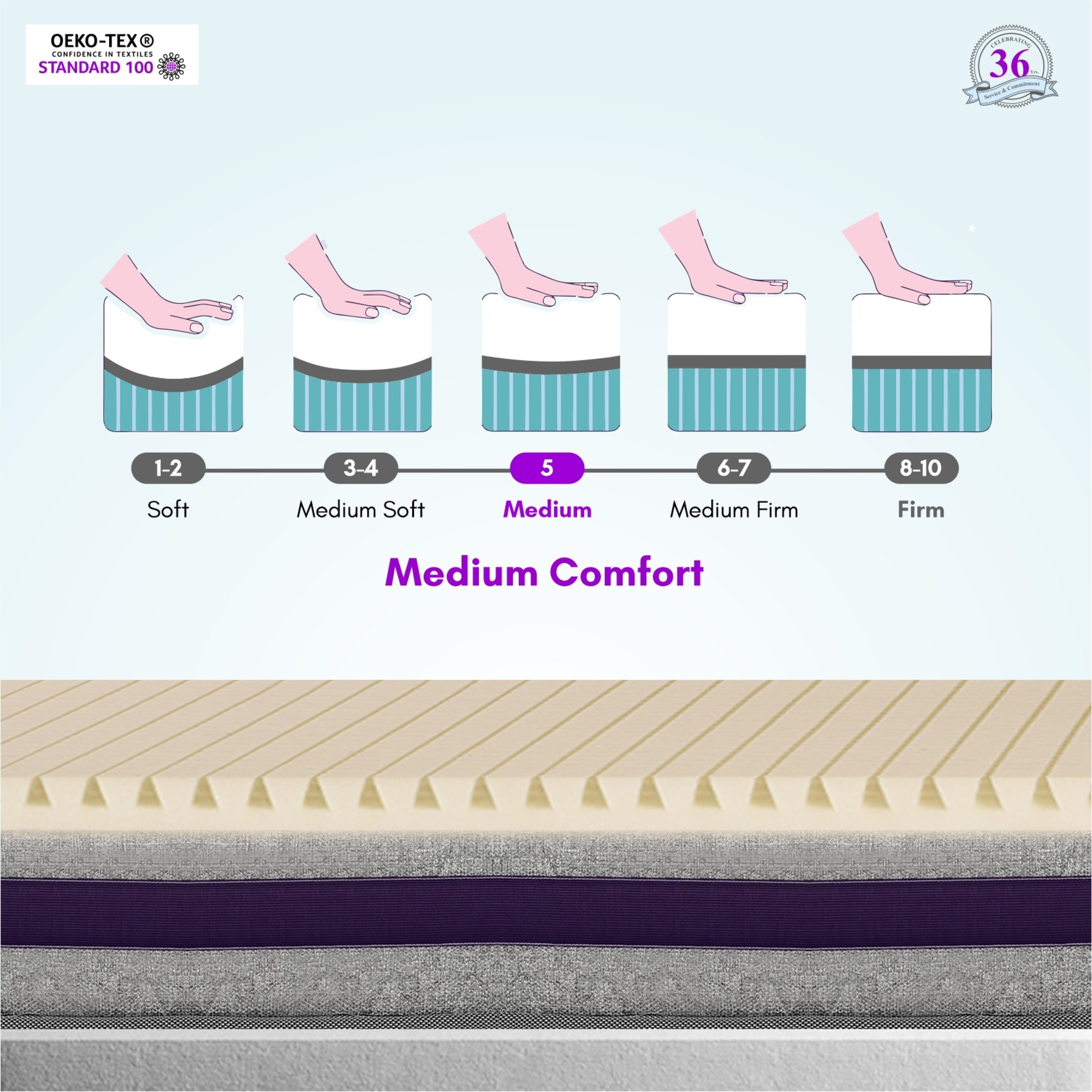 Relaxgrid with High Density  Mattress (75 x 35 in, 8 Inches)