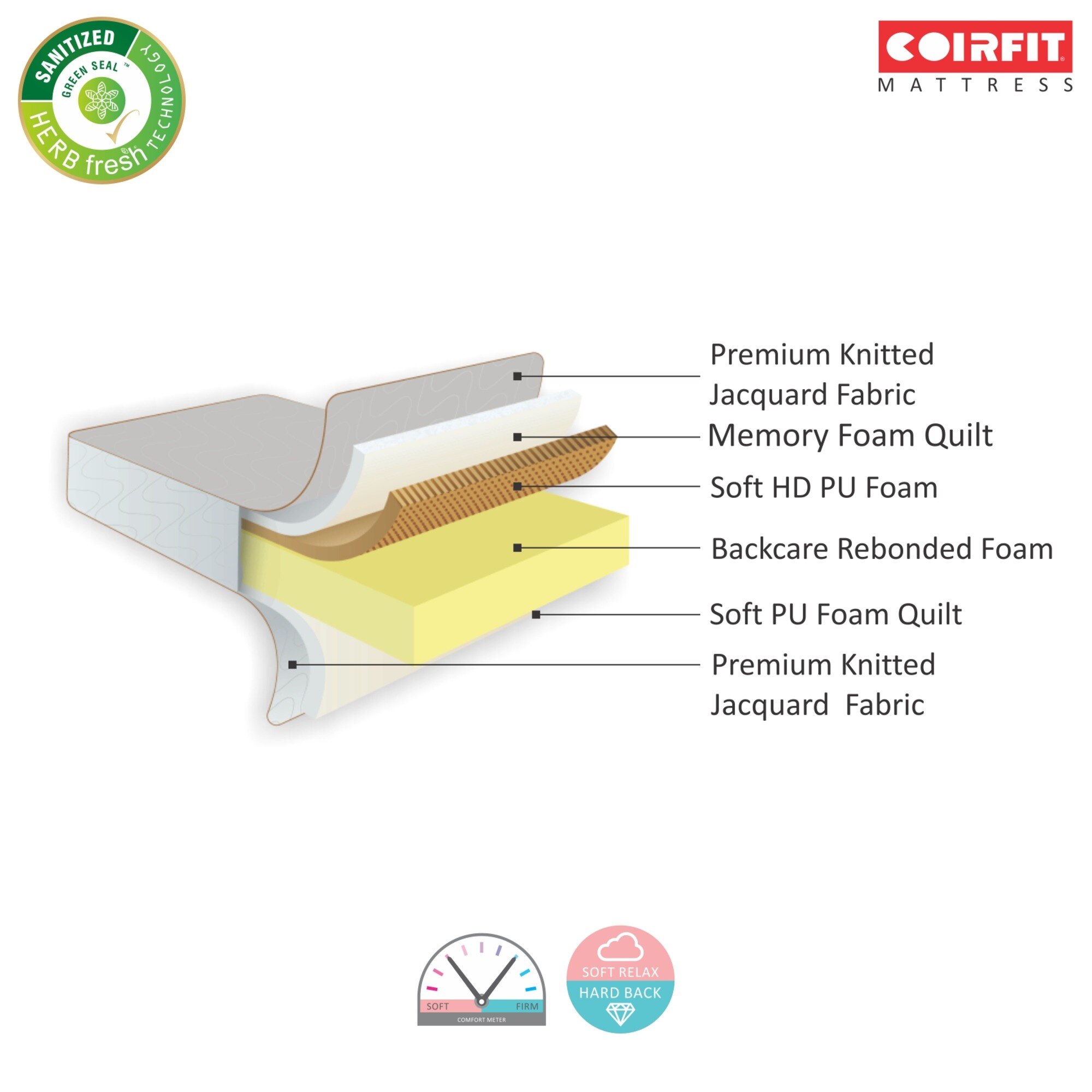 Twin Plus Latexo Dual Comfort Memory Foam Mattress