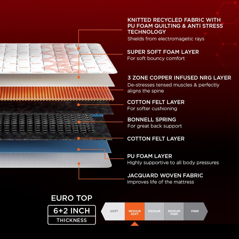 Boltt Plus 3 Zoned NRG Layer Medium Firm Bonnell Spring Euro Top Mattress with Extra Air Circulation and Coolness (72 x 36 in, 8 Inches)