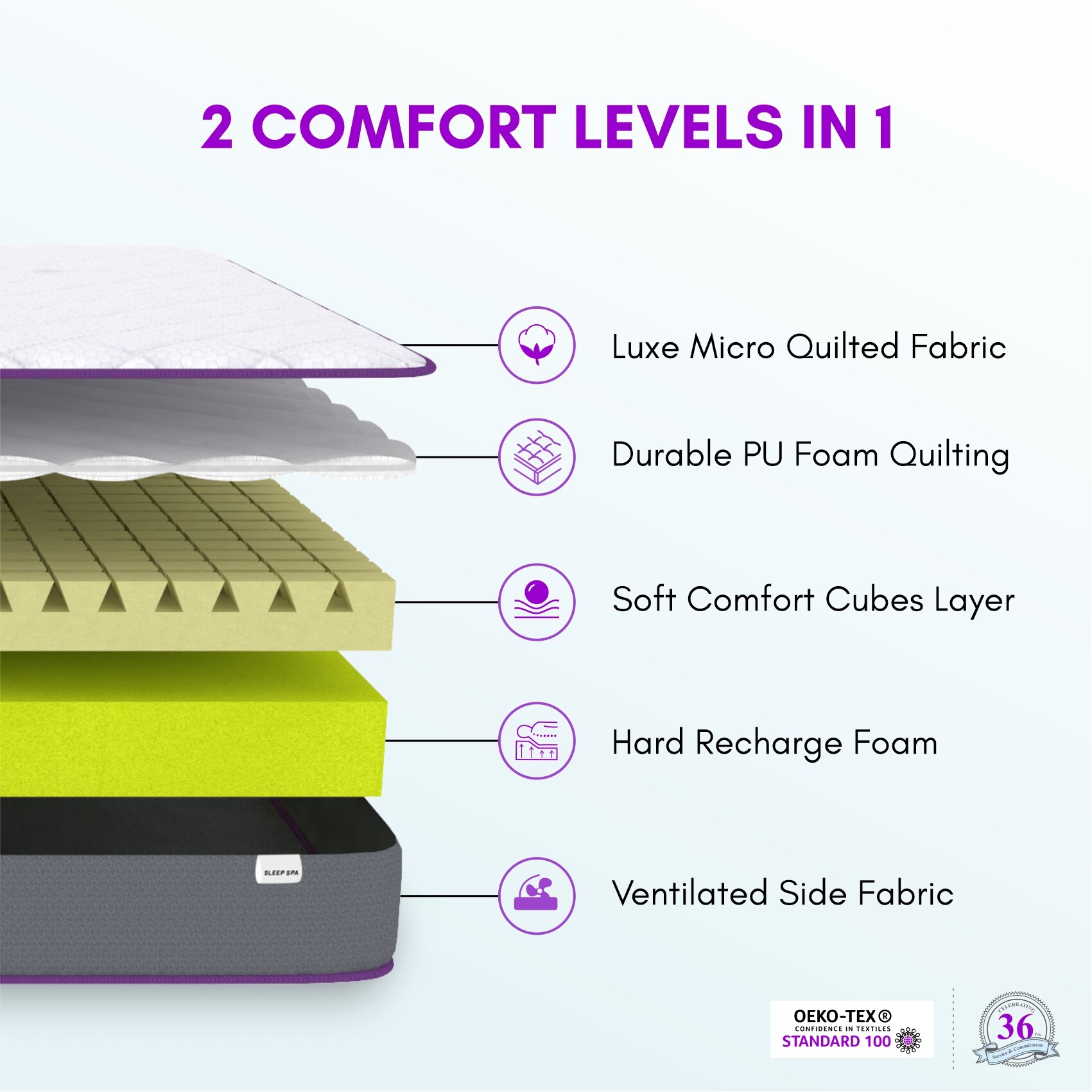 Orthopedic Dual Comfort - Hard & Soft High Resilience Foam Mattress (72 x 36 in, 8 Inches)