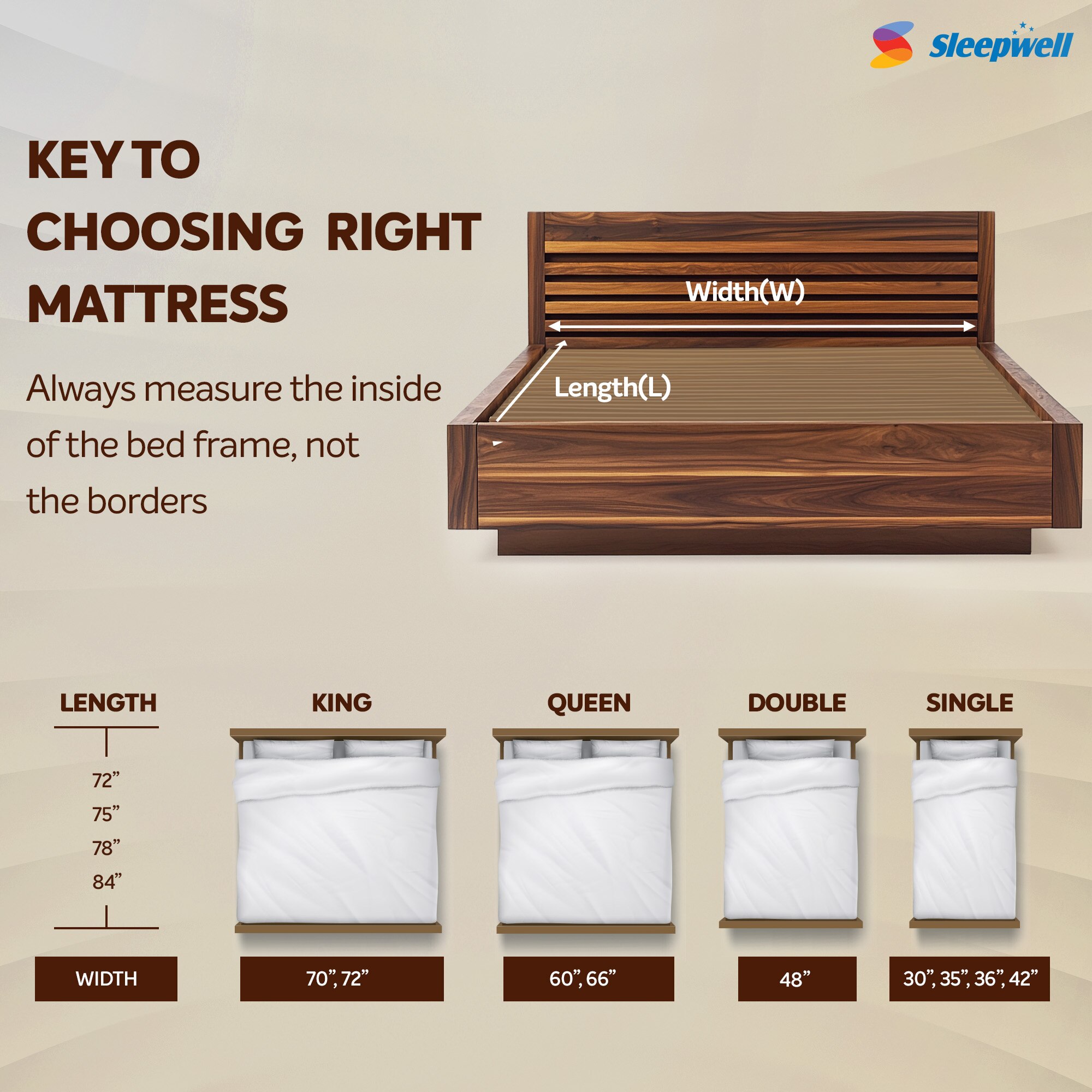 Sleepwell Fitrest 5 inch Double High Resilience (HR) Foam Mattress (L x W: 75 inch x 48 inch)